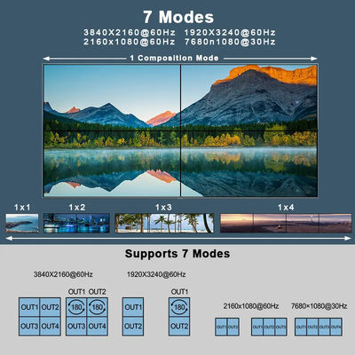 JCVISION Video 4K JCVISION Dinding HDMI2.0 Matrix 2 in 4 out dengan output video wall 2X2 output audio L/R self-adaptive