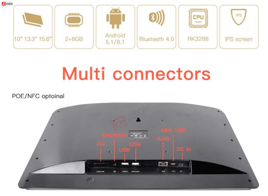 Tampilan Ruang Konferensi Lampu LED, Tampilan Jadwal Ruang Rapat NFC Poe